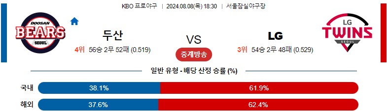 8월08일 KBO 두산 LG 국내야구분석 스포츠분석