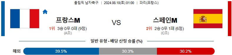 8월10일 올림픽 프랑스M 스페인M 해외축구분석 스포츠분석