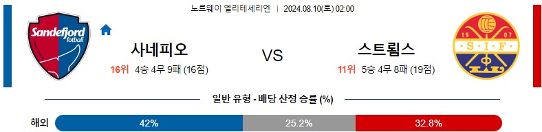 8월10일 엘리테세리엔 사네피오르 스트룀스고드세 해외축구분석 스포츠분석