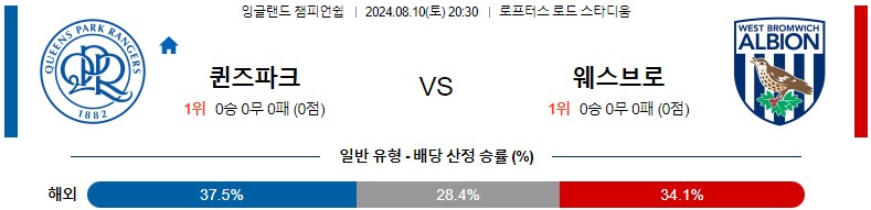 8월10일 잉글랜드챔피언쉽 퀸즈파크레인저스 웨스트브롬 해외축구분석 스포츠분석