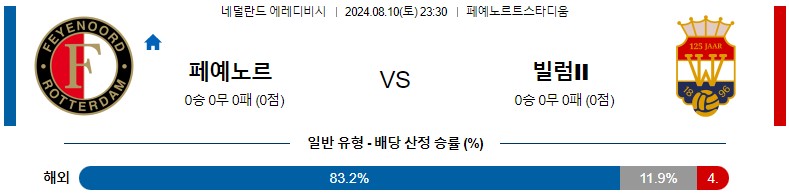 8월10일 에레디비시 페예노르트 빌럼 해외축구분석 스포츠분석