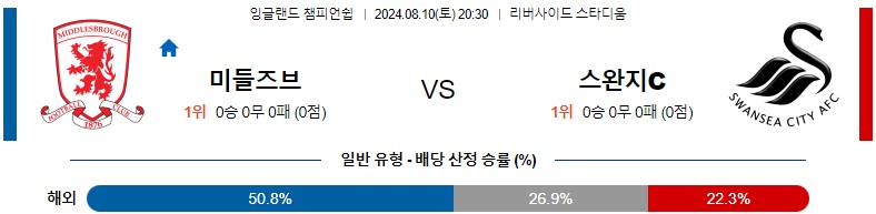 8월10일 잉글랜드챔피언쉽 미들즈브러 스완지 해외축구분석 스포츠분석