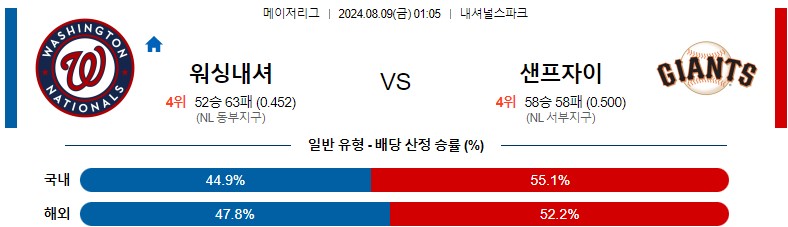 8월09일 MLB 워싱턴 샌프란시스코 해외야구분석 스포츠분석