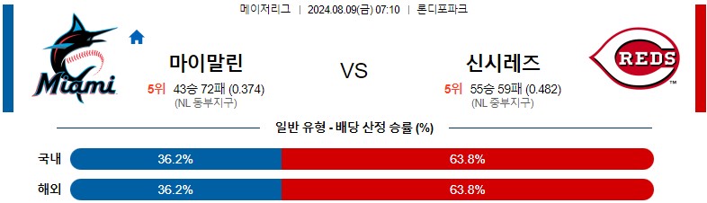 8월09일 MLB 마이애미 신시내티 해외야구분석 스포츠분석