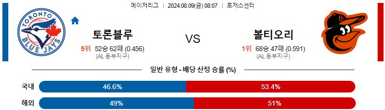 8월09일 MLB 토론토 볼티모어 해외야구분석 스포츠분석