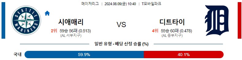 8월09일 MLB 시애틀 디트로이트 해외야구분석 스포츠분석