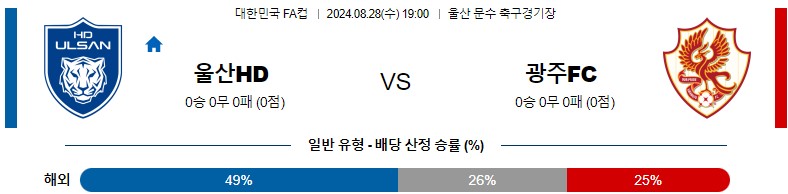 8월28일 대한민국FA컵 울산 광주 아시아축구분석 스포츠분석