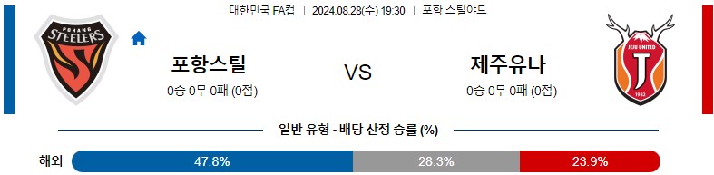 8월28일 대한민국FA컵 포항 제주 아시아축구분석 스포츠분석