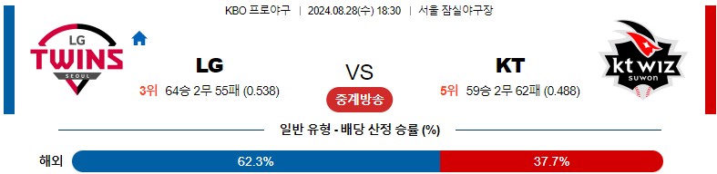 8월28일 KBO LG KT 국내야구분석 스포츠분석