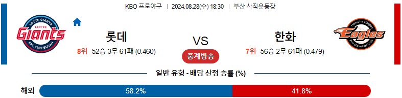 8월28일 KBO 롯데 한화 국내야구분석 스포츠분석