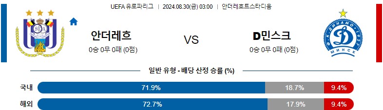 8월30일 유로파리그 안더레흐트 디나모민스크 해외축구분석 스포츠분석