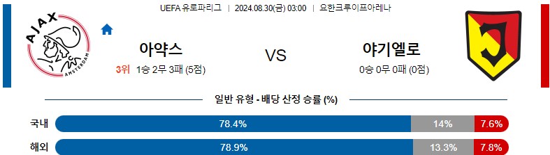 8월30일 유로파리그 아약스 야기엘로 해외축구분석 스포츠분석