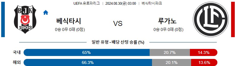 8월30일 유로파리그 베식타시 루가노 해외축구분석 스포츠분석