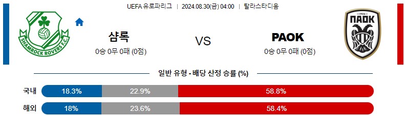 8월30일 유로파리그 샴록로버스 PAOK 해외축구분석 스포츠분석