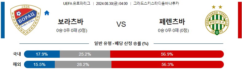 8월30일 유로파리그 바냐루카보라츠 페렌츠바로스 해외축구분석 스포츠분석