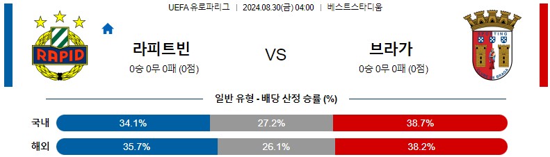 8월30일 유로파리그 라피드빈 브라가 해외축구분석 스포츠분석