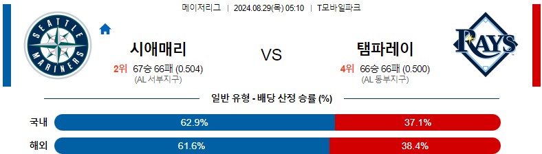 8월29일 MLB 시애틀 템파베이 해외야구분석 스포츠분석