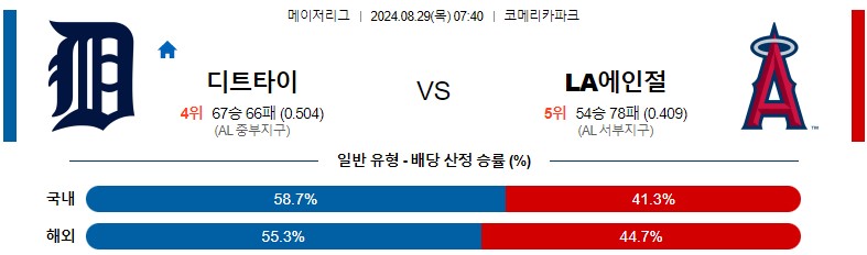 8월29일 MLB 디트로이트 LA에인절스 해외야구분석 스포츠분석