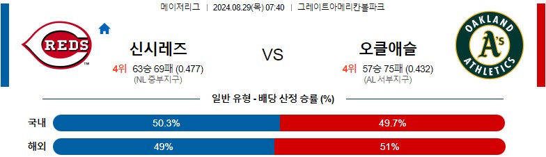 8월29일 MLB 신시내티 오클랜드 해외야구분석 스포츠분석