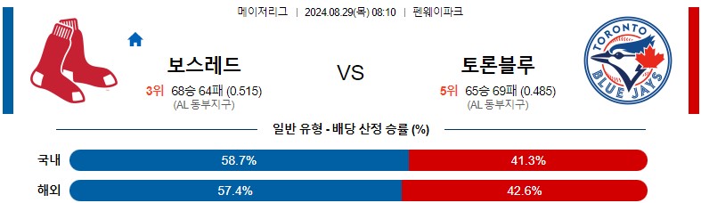 8월29일 MLB 보스턴 토론토 해외야구분석 스포츠분석