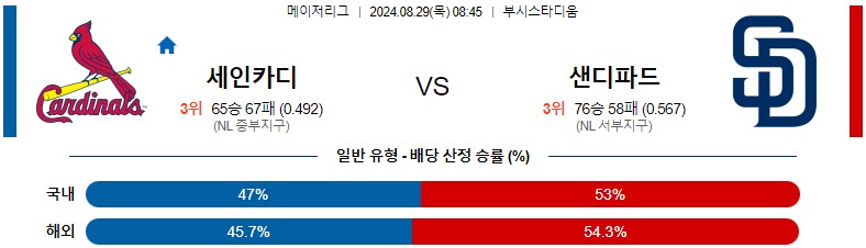 8월29일 MLB 세인트루이스 샌디에이고 해외야구분석 스포츠분석