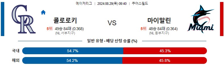 8월29일 MLB 콜로라도 마이애미 해외야구분석 스포츠분석