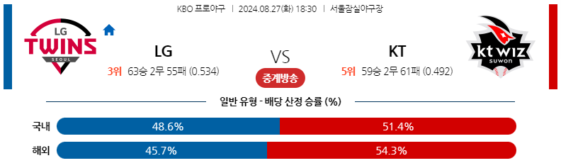 8월27일 KBO LG KT 국내야구분석 스포츠분석