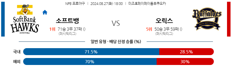 8월27일 NPB 소프트뱅크 오릭스 일본야구분석 스포츠분석