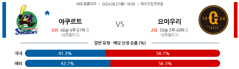 8월27일 NPB 야쿠르트 요미우리 일본야구분석 스포츠분석