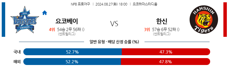 8월27일 NPB 요코하마 한신 일본야구분석 스포츠분석