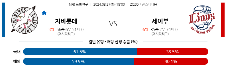 8월27일 NPB 지바롯데 세이부 일본야구분석 스포츠분석