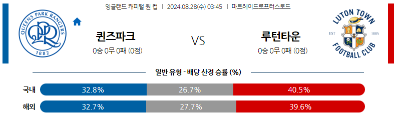 8월28일 잉글랜드캐피털원컵 QPR 루턴타운 해외축구분석 스포츠분석