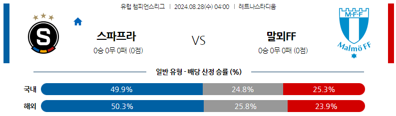 8월28일 챔피언스리그 스파르타 말뫼 해외축구분석 스포츠분석