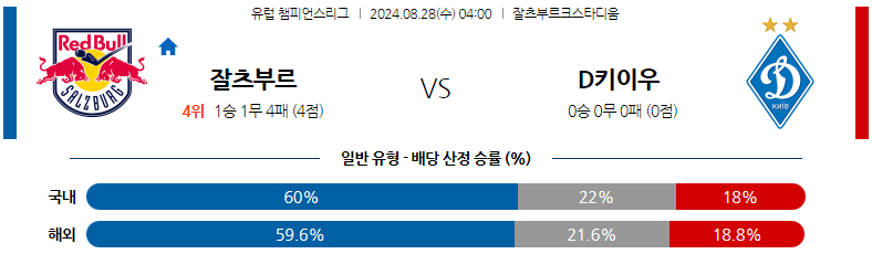 8월28일 챔피언스리그 잘츠부르크 디나모키이우 해외축구분석 스포츠분석