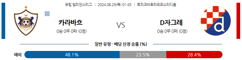 8월29일 챔피언스리그 카라바흐 자그레브 해외축구분석 스포츠분석