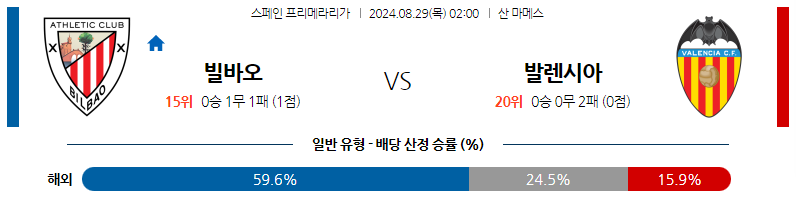 8월29일 프리메라리가 빌바오 발렌시아 해외축구분석 스포츠분석