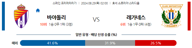 8월29일 프리메라리가 바야돌리드 디나모키이우 해외축구분석 스포츠분석