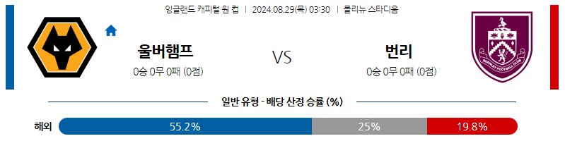 8월29일 잉글랜드캐피탈원컵 울버햄튼 번리 해외축구분석 스포츠분석