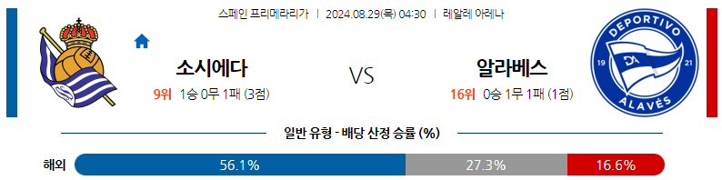 8월29일 프리메라리가 레알소시에다드 알라베스 해외축구분석 스포츠분석