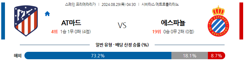 8월29일 프리메라리가 AT마드리드 에스파뇰 해외축구분석 스포츠분석