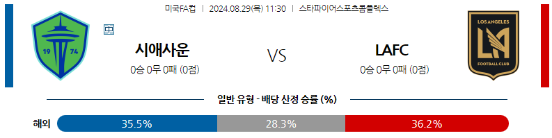 8월29일 미국FA컵 시애틀 LAFC 해외축구분석 스포츠분석