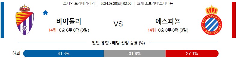 8월20일 프리메라리가 바야돌리드 에스파놀 해외축구분석 스포츠분석