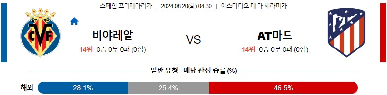 8월20일 프리메라리가 비야레알 AT마드리드 해외축구분석 스포츠분석