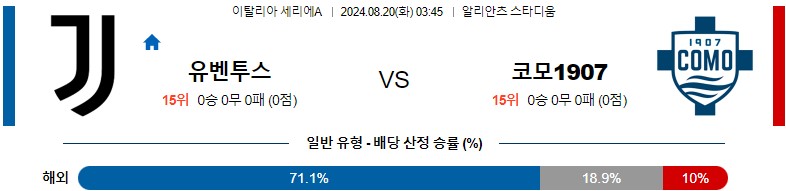 8월20일 세리에A 유벤투스 코모1907 해외축구분석 스포츠분석