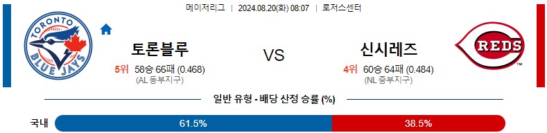 8월20일 MLB 토론토 신시내티 해외야구분석 스포츠분석