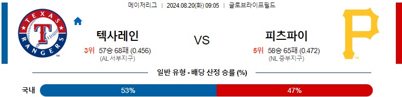 8월20일 MLB 텍사스 피츠버그 해외야구분석 스포츠분석