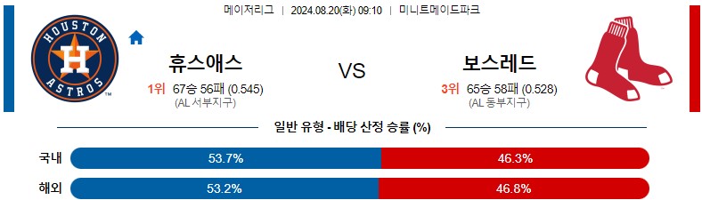 8월20일 MLB 휴스턴 보스턴 해외야구분석 스포츠분석