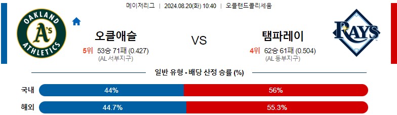 8월20일 MLB 오클랜드 템파베이 해외야구분석 스포츠분석