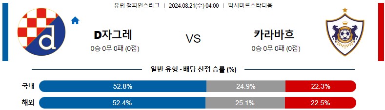 8월21일 챔피언스리그 자그레브 카라바흐 해외축구분석 스포츠분석