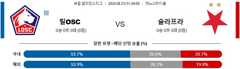 8월21일 챔피언스리그 릴 슬라비아프라하 해외축구분석 스포츠분석